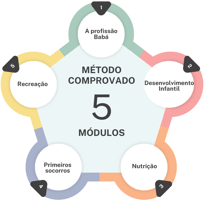 metodo 5 modulos